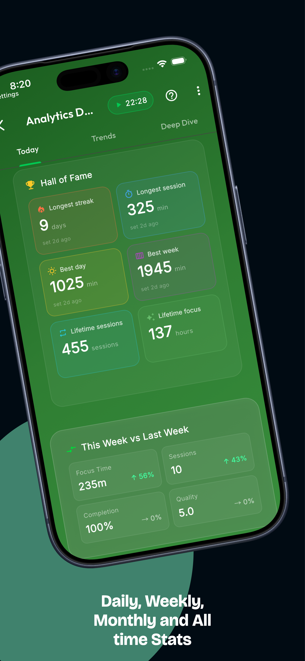 Daily, weekly, monthly and all-time stats — a Hall of Fame with longest streak, longest session and lifetime focus